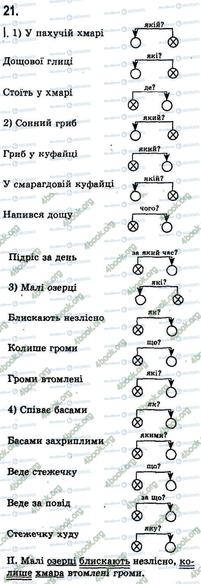 ГДЗ Укр мова 8 класс страница 21